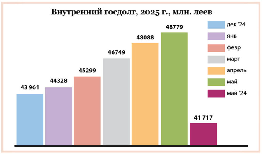 Игра «на понижение» для управления госдолгом Игра «на понижение» для управления госдолгом